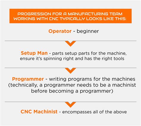 how to become a cnc manufacturer|cnc machinist job requirements.